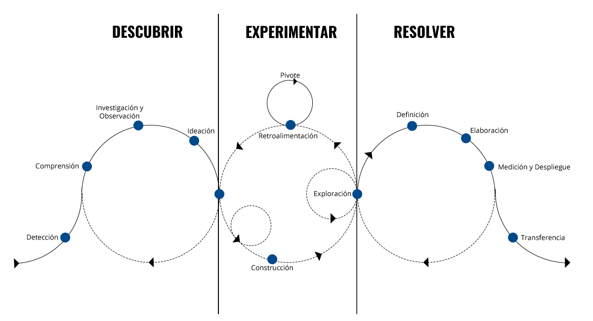 Diagrama_CIDI_metod